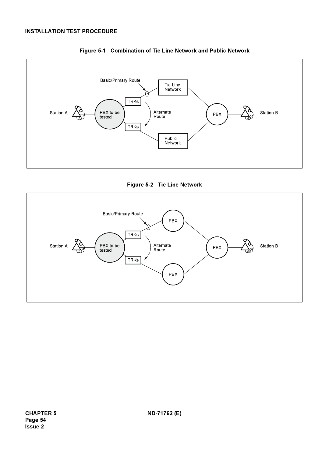 NEC ND-71762(E) system manual Combination of Tie Line Network and Public Network 