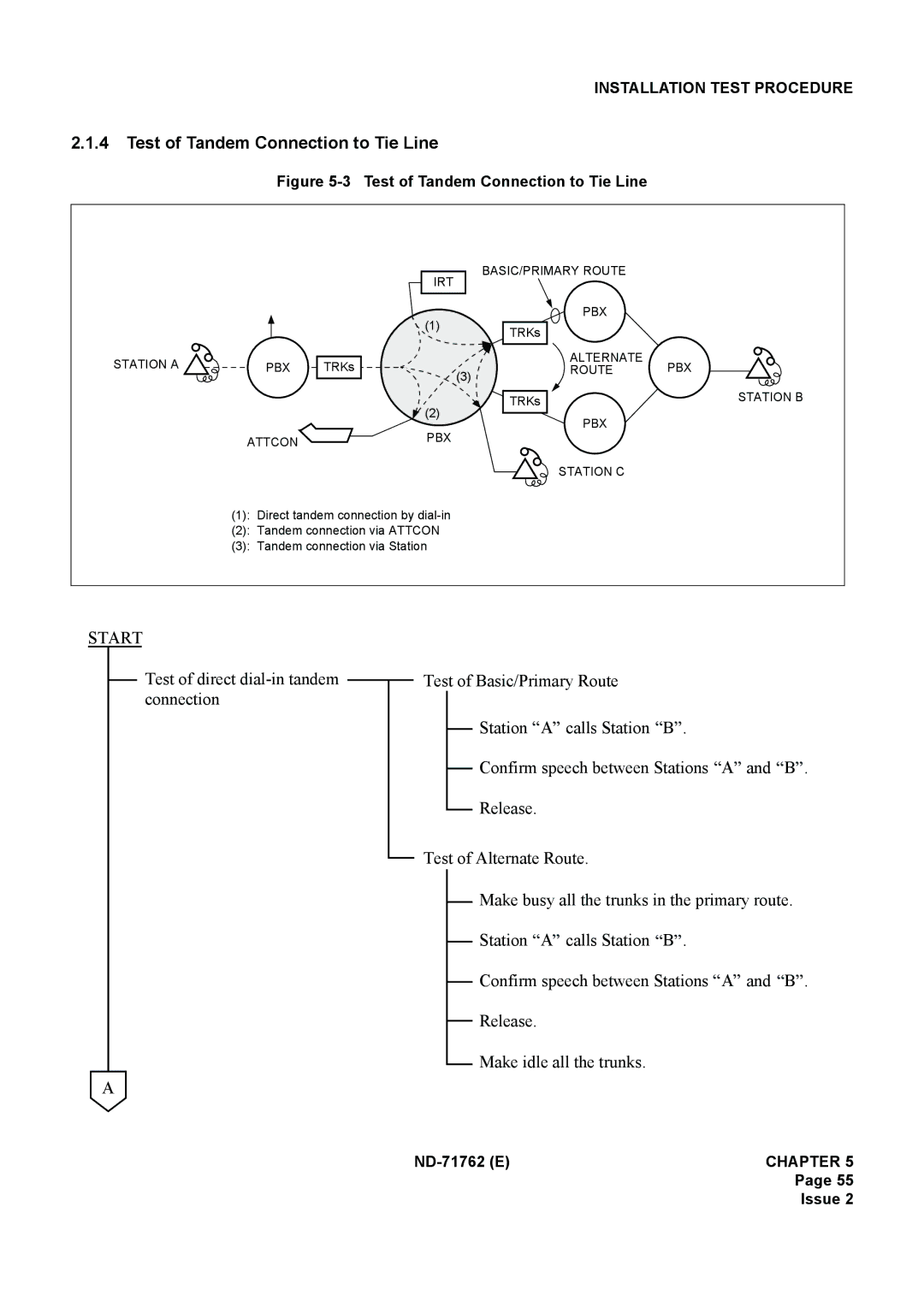 NEC ND-71762(E) system manual Test of Tandem Connection to Tie Line, PBX Alternate Route PBX Station B Station C 