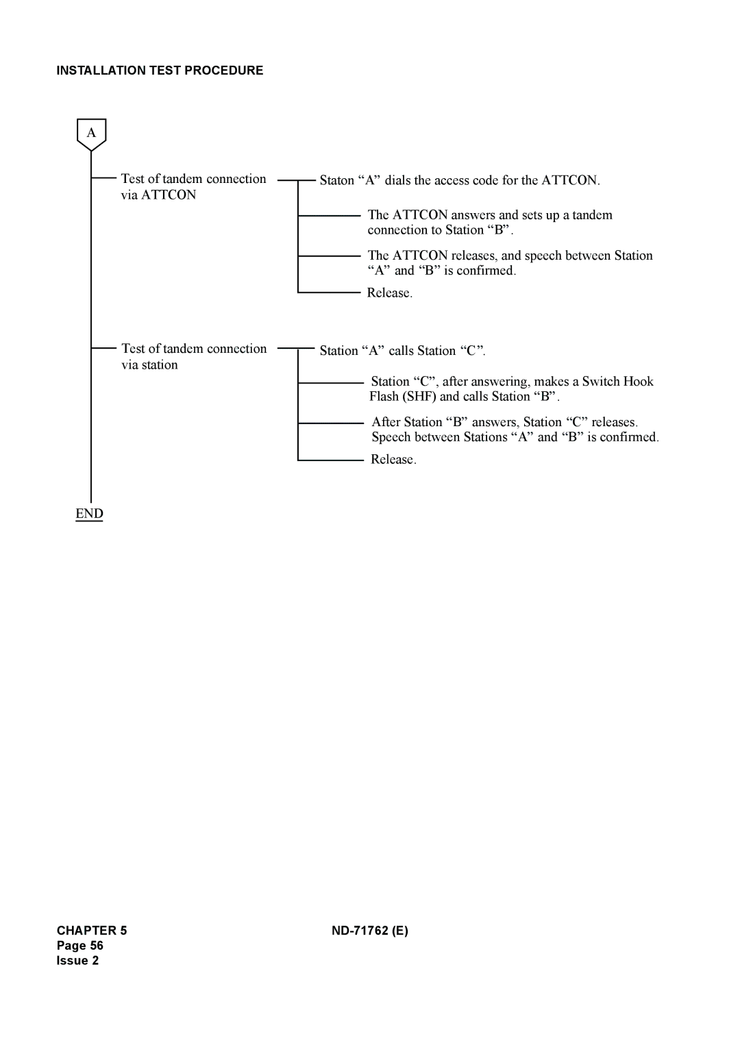 NEC ND-71762(E) system manual End 