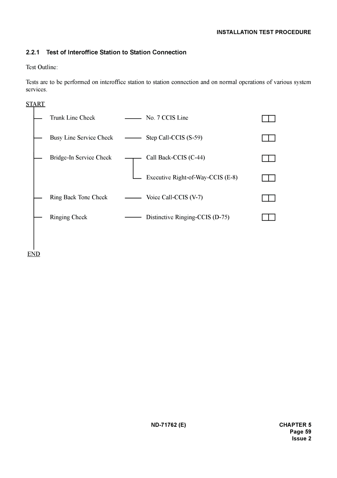 NEC ND-71762(E) system manual Test of Interoffice Station to Station Connection 