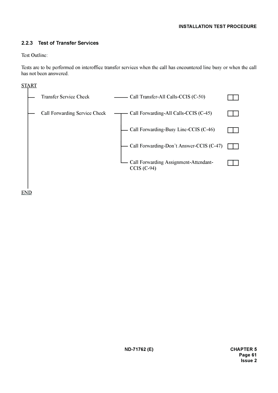 NEC ND-71762(E) system manual Test of Transfer Services 