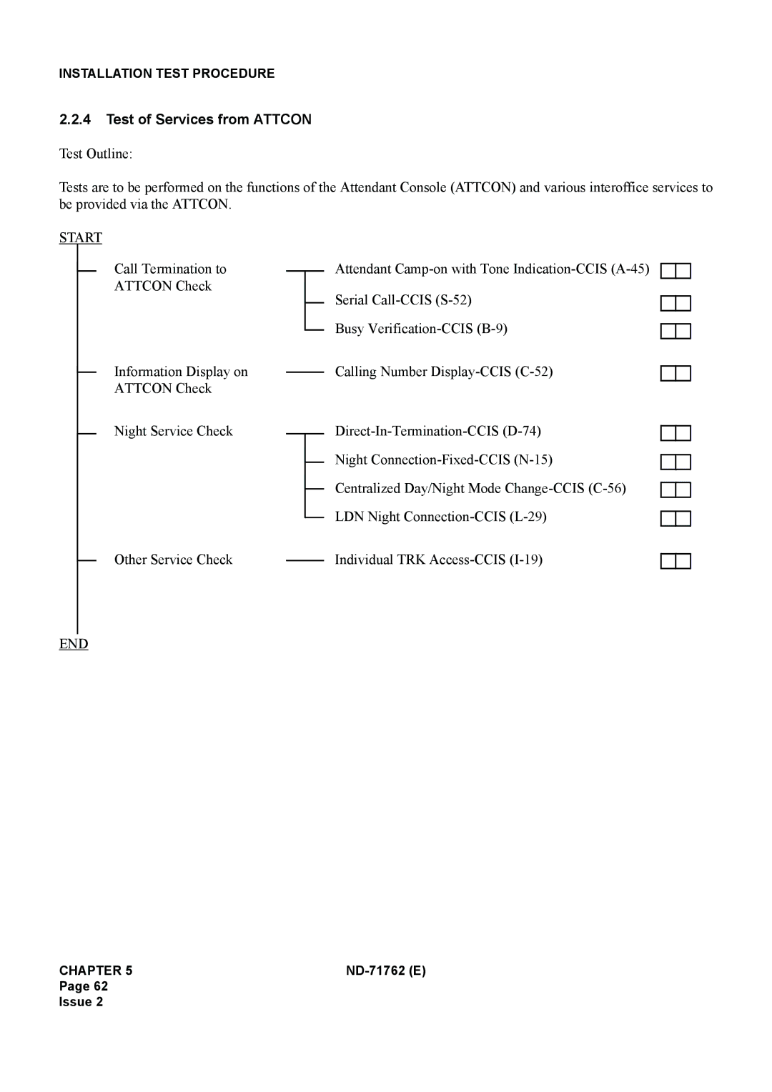 NEC ND-71762(E) system manual Test of Services from Attcon 