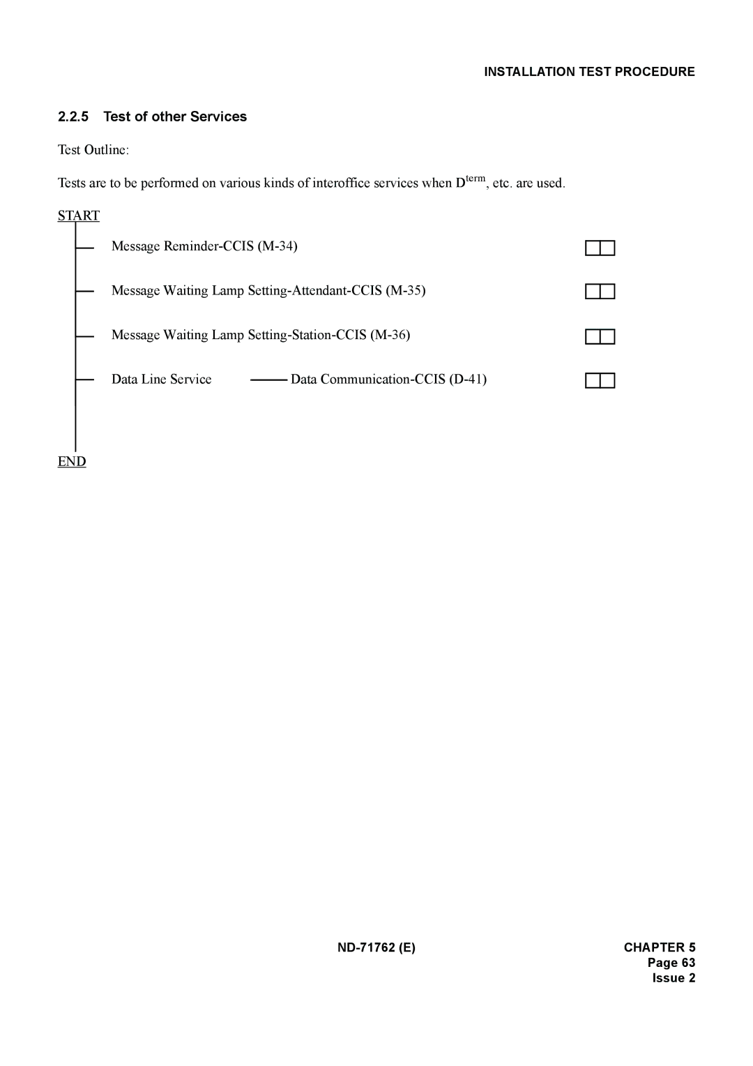 NEC ND-71762(E) system manual Test of other Services 