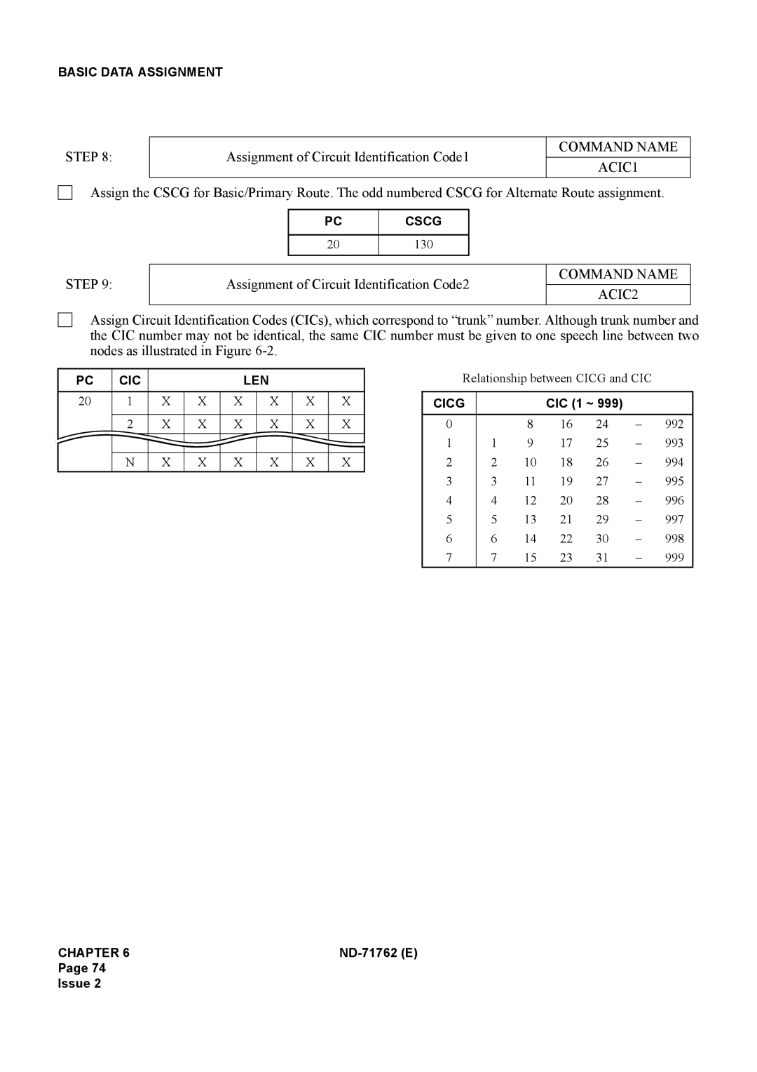 NEC ND-71762(E) system manual Command Name ACIC1, Command Name ACIC2 