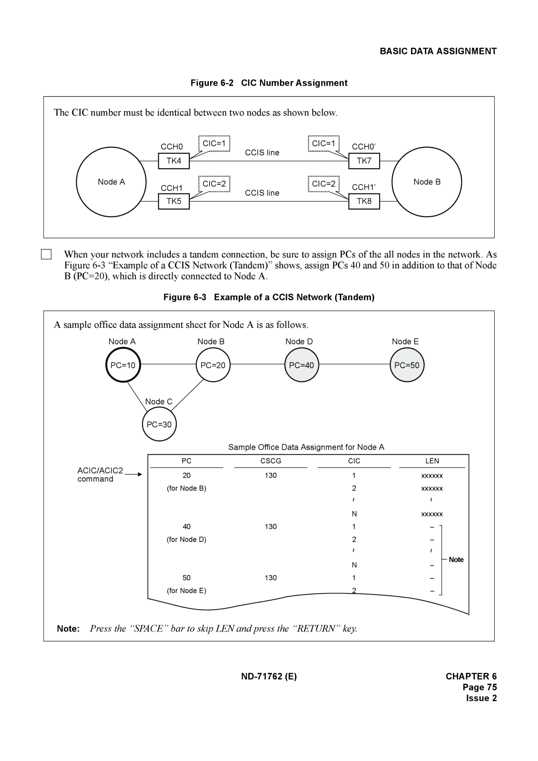 NEC ND-71762(E) system manual Sample office data assignment sheet for Node a is as follows 