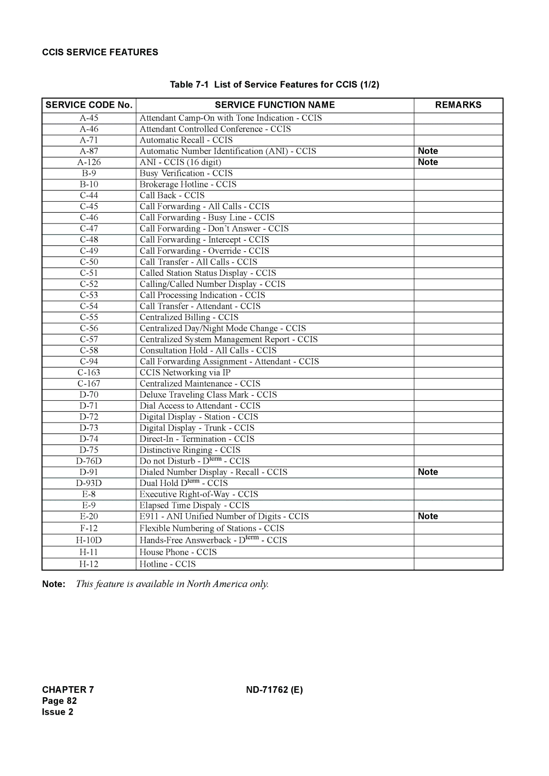 NEC ND-71762(E) system manual Service Function Name Remarks 