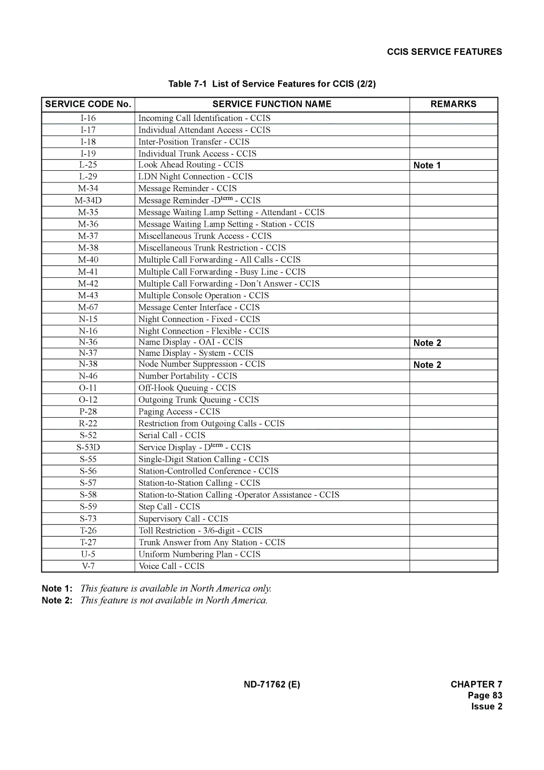 NEC ND-71762(E) system manual List of Service Features for Ccis 2/2 Service Code No 