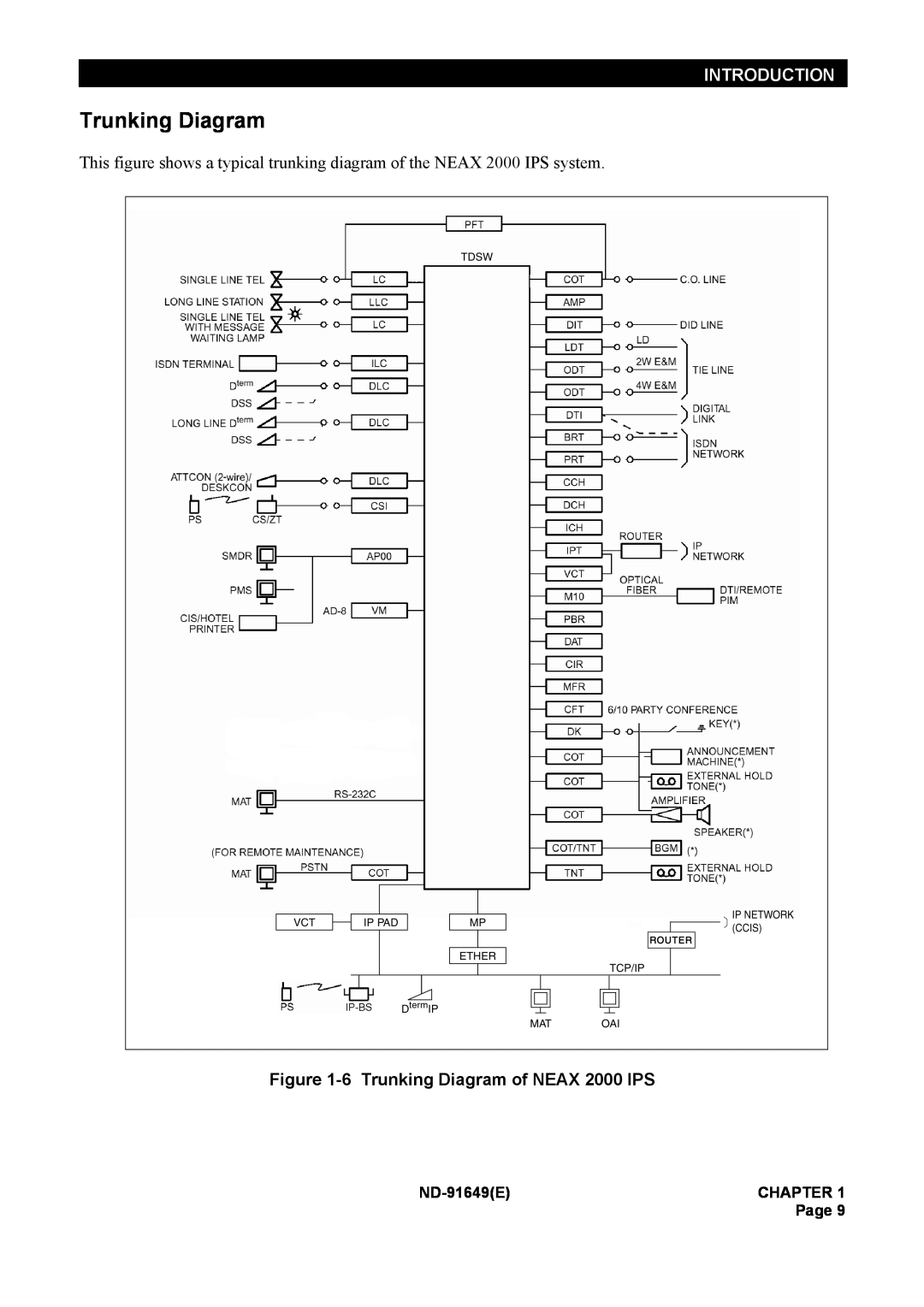 NEC manual Introduction, 6 Trunking Diagram of NEAX 2000 IPS, ND-91649E, Chapter, Page 