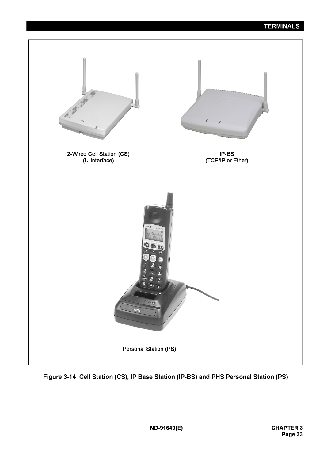 NEC Terminals, Wired Cell Station CS, Ip-Bs, U-Interface, TCP/IP or Ether, Personal Station PS, ND-91649E, Chapter 