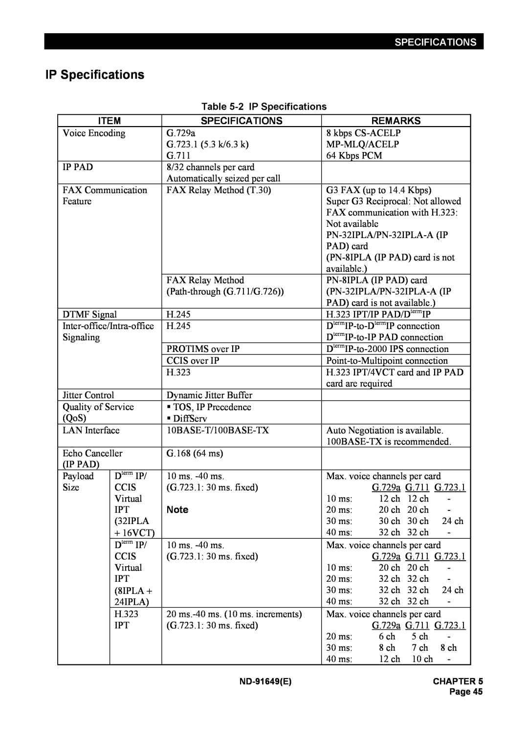 NEC ND-91649 manual 2 IP Specifications, Remarks 
