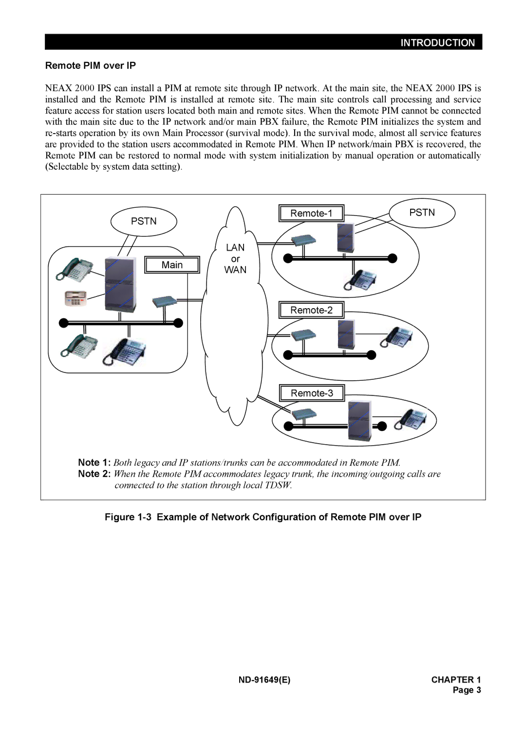 NEC ND-91649 manual Example of Network Configuration of Remote PIM over IP 