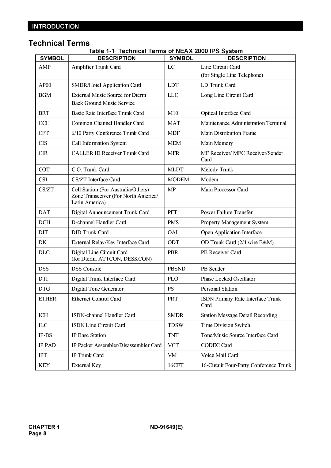 NEC ND-91649 manual Technical Terms of Neax 2000 IPS System 