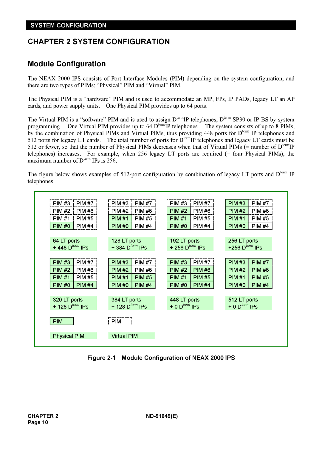 NEC ND-91649 manual Module Configuration of Neax 2000 IPS 