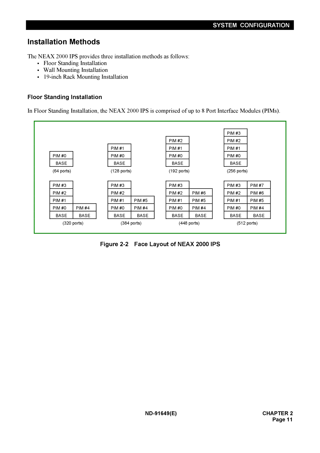 NEC ND-91649 manual Installation Methods, Floor Standing Installation 