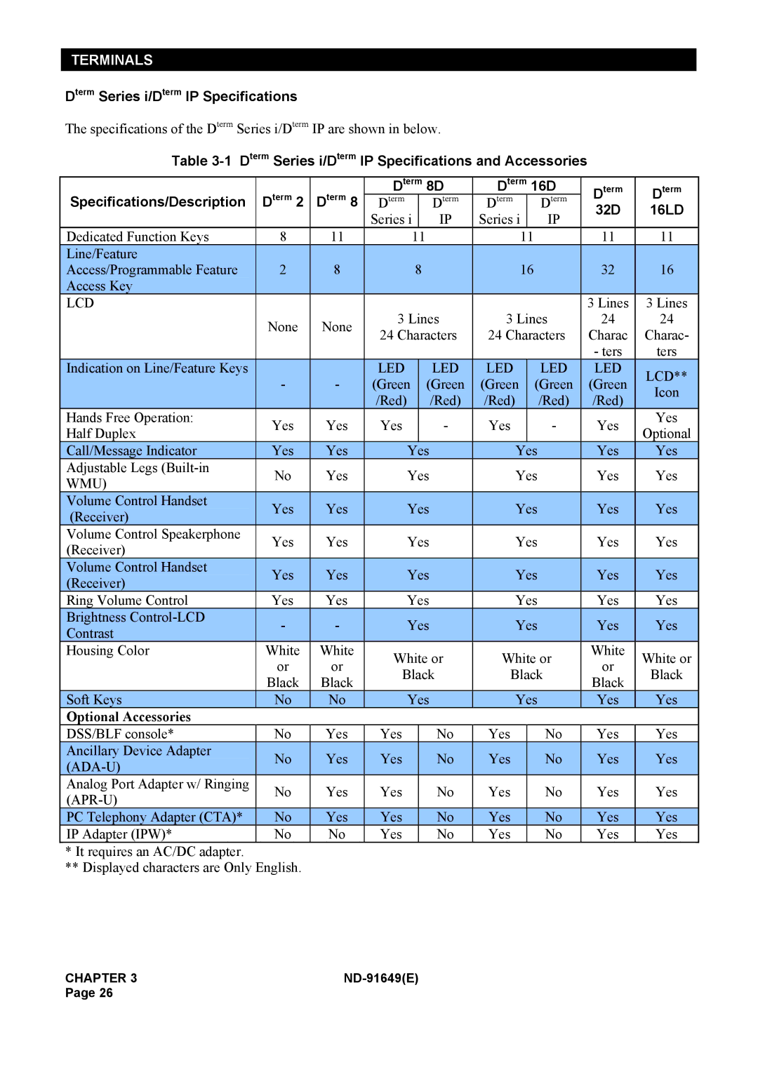 NEC ND-91649 manual Dterm Series i/Dterm IP Specifications, 32D 16LD 