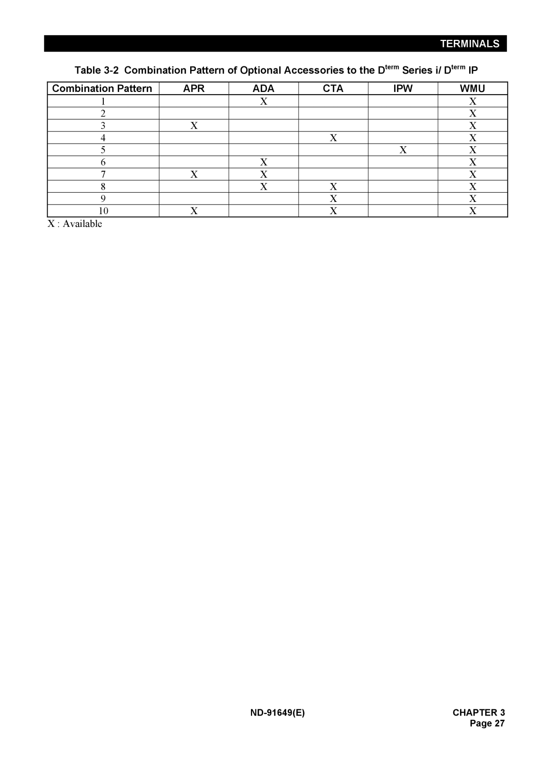 NEC ND-91649 manual Apr Ada Cta Ipw Wmu 