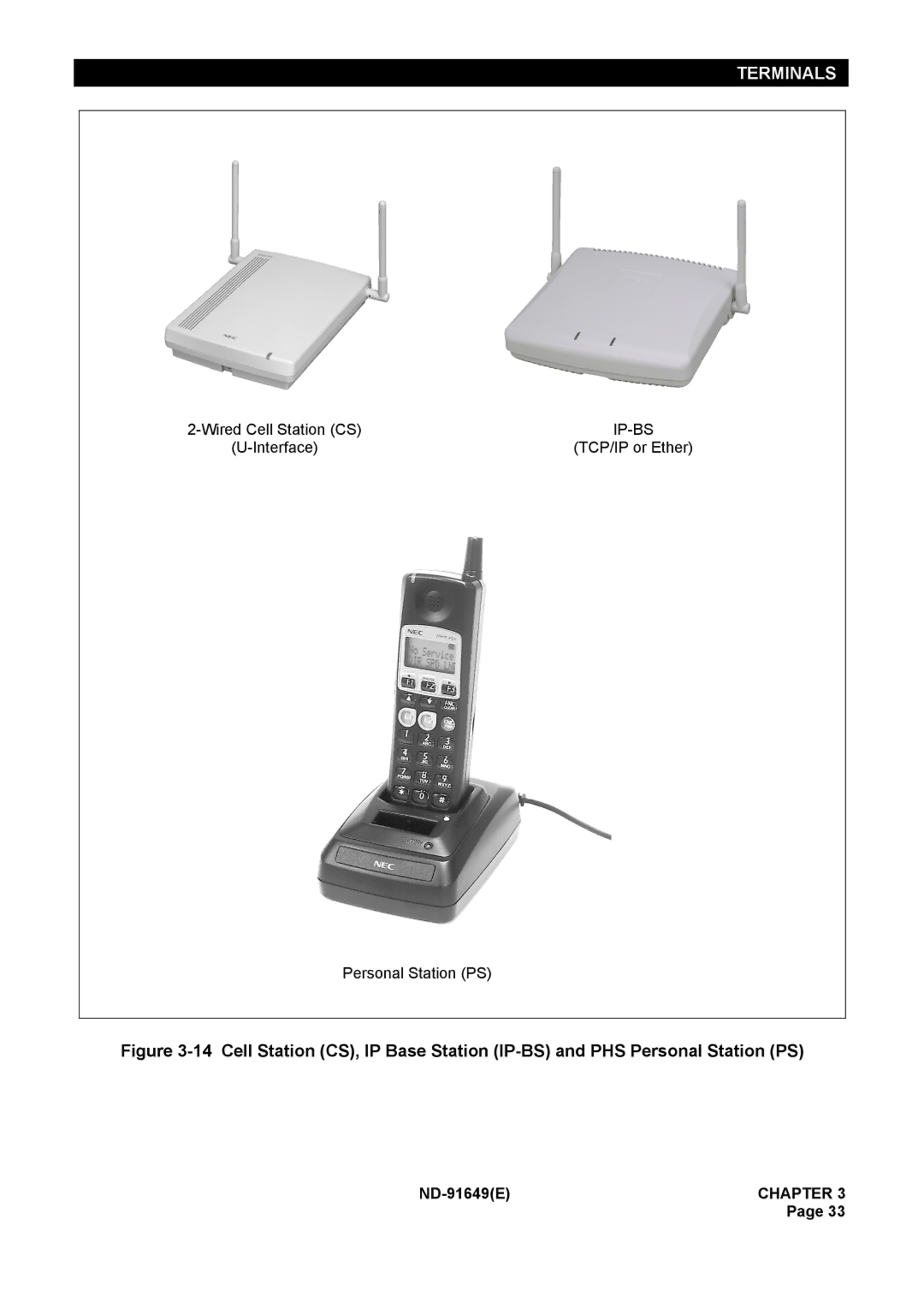 NEC ND-91649 manual Ip-Bs 