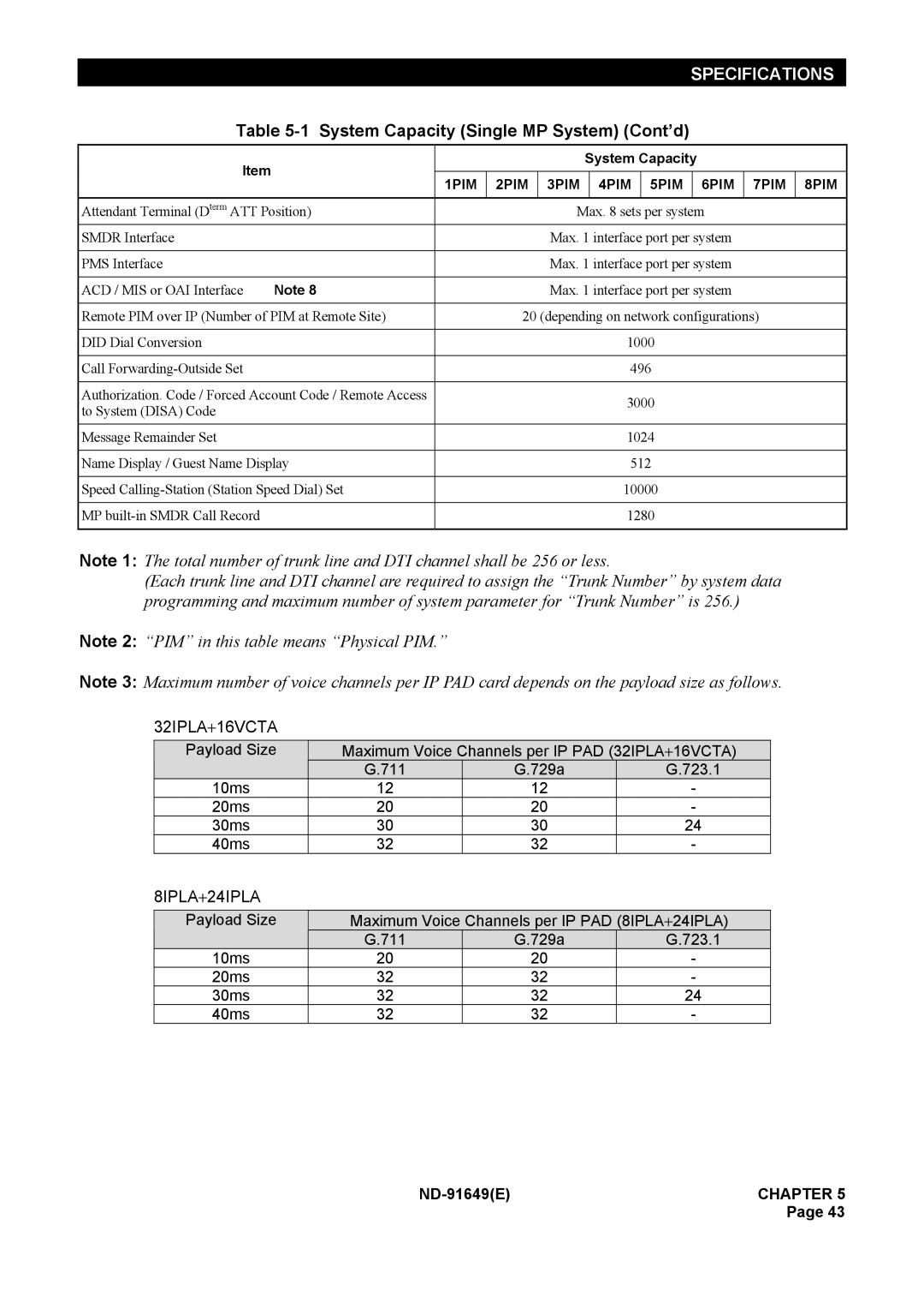 NEC ND-91649 manual System Capacity Single MP System Cont’d, 32IPLA+16VCTA 