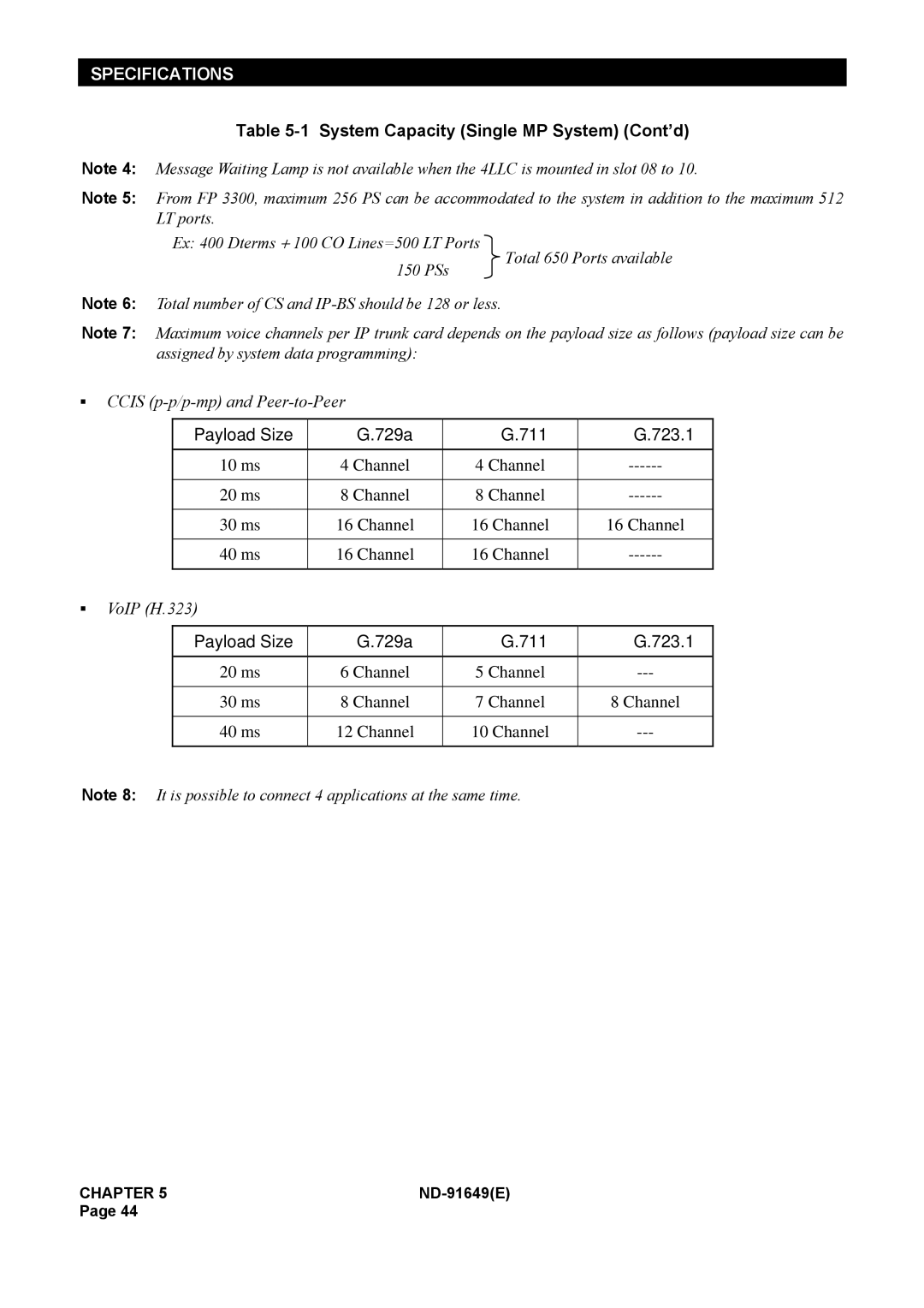 NEC ND-91649 manual Payload Size 