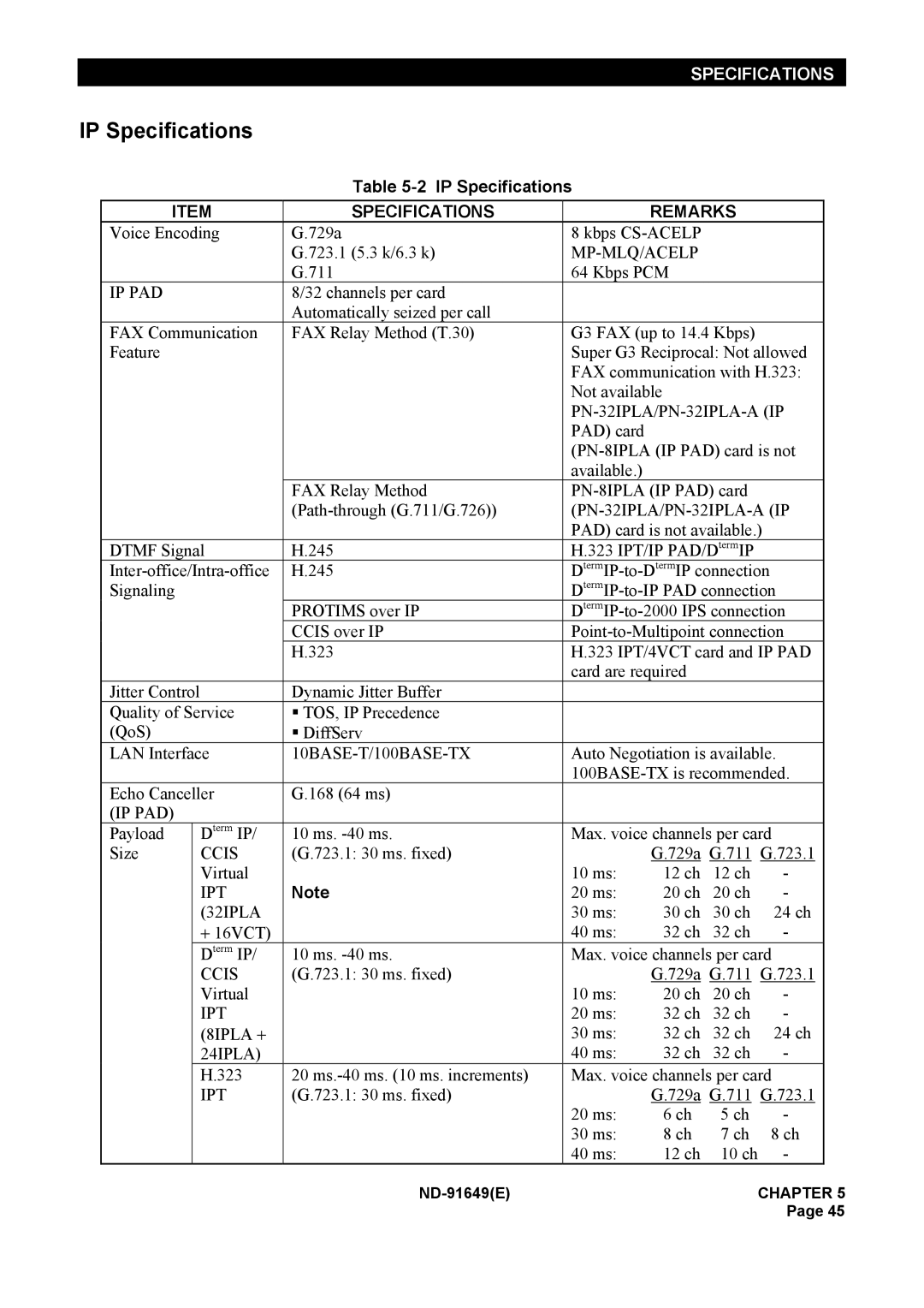 NEC ND-91649 manual IP Specifications 