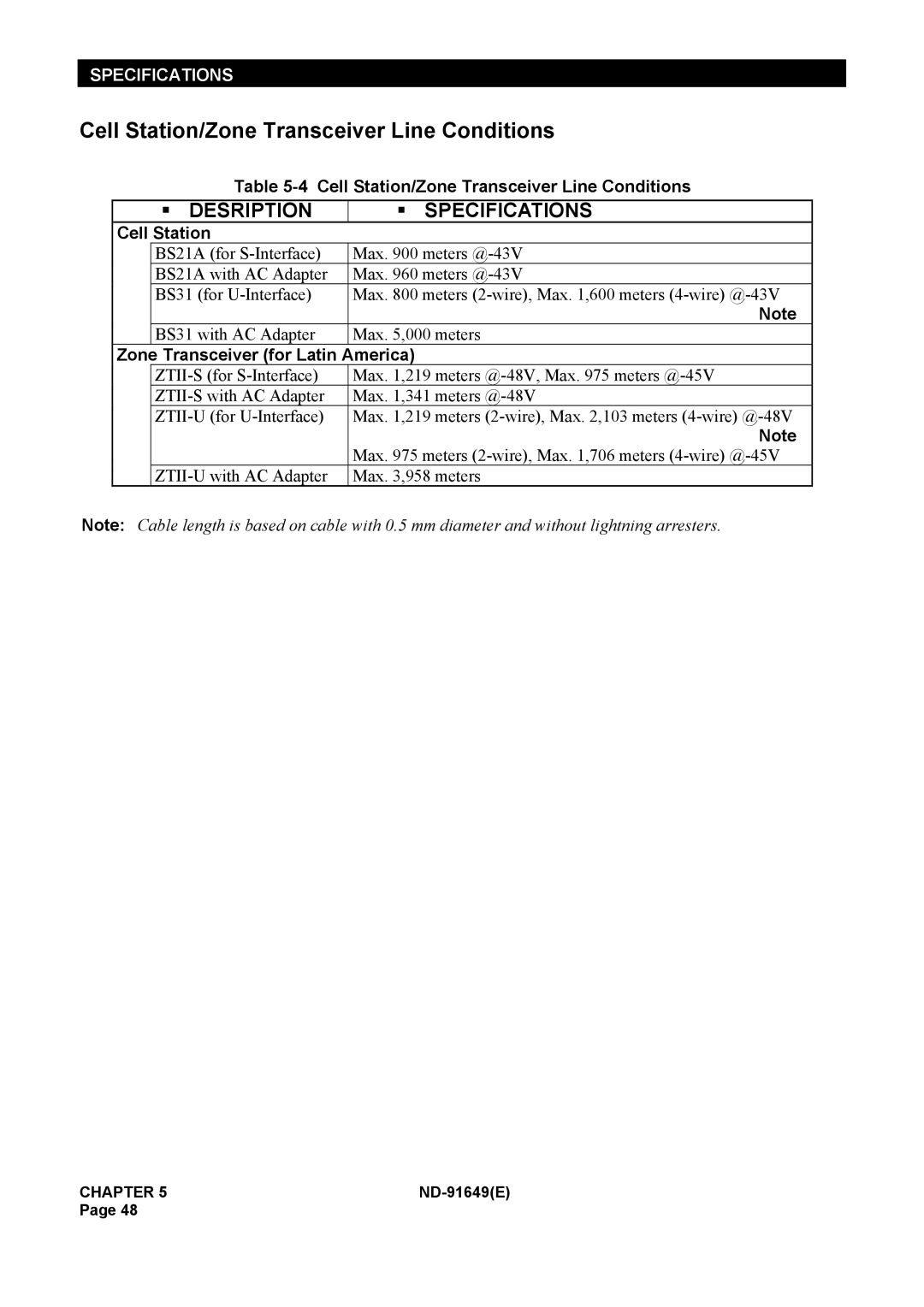 NEC ND-91649 manual Cell Station/Zone Transceiver Line Conditions, Transceiver for Latin America 