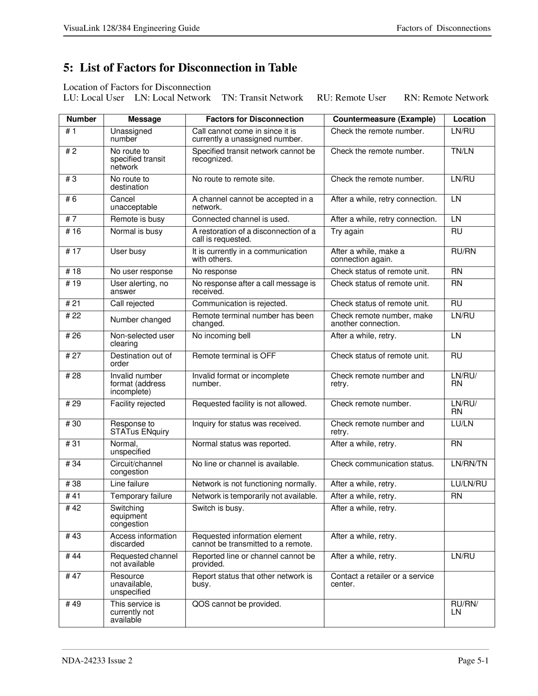 NEC NDA-24233 manual List of Factors for Disconnection in Table 