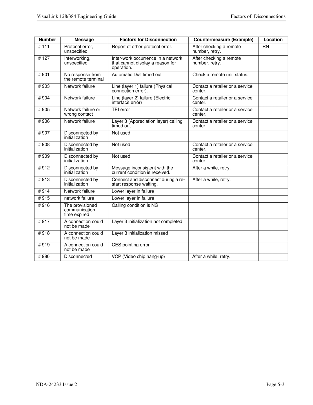 NEC NDA-24233 manual VisuaLink 128/384 Engineering Guide Factors Disconnections 