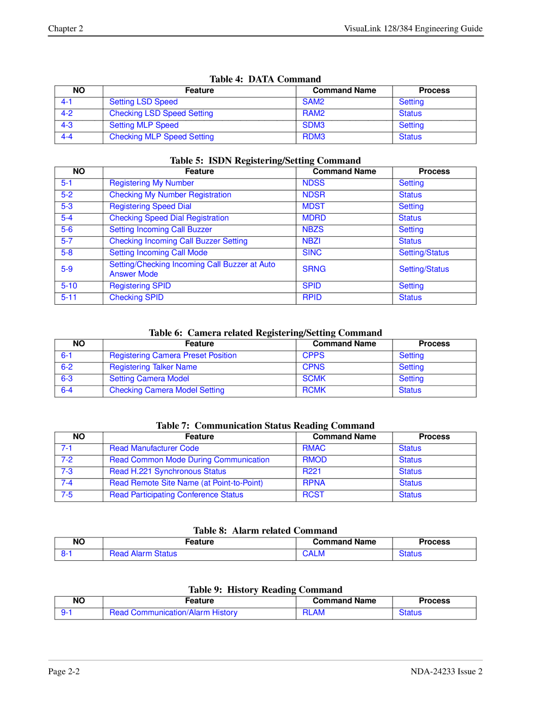 NEC NDA-24233 manual Data Command, Isdn Registering/Setting Command, Camera related Registering/Setting Command 