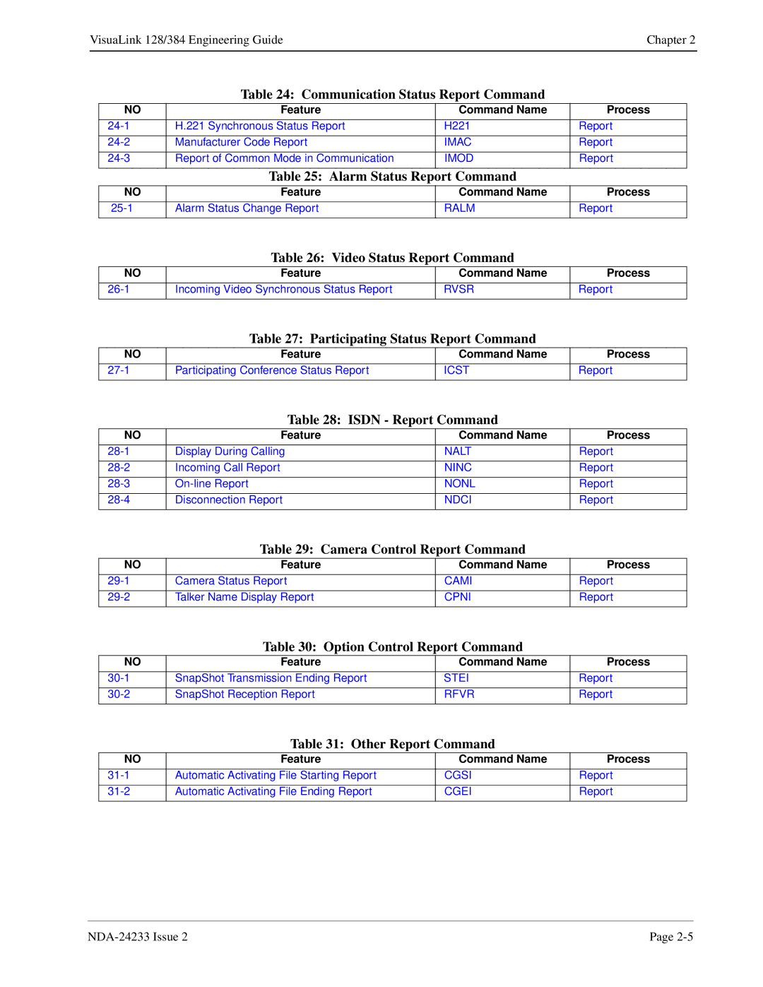 NEC NDA-24233 manual Communication Status Report Command, Alarm Status Report Command, Video Status Report Command 