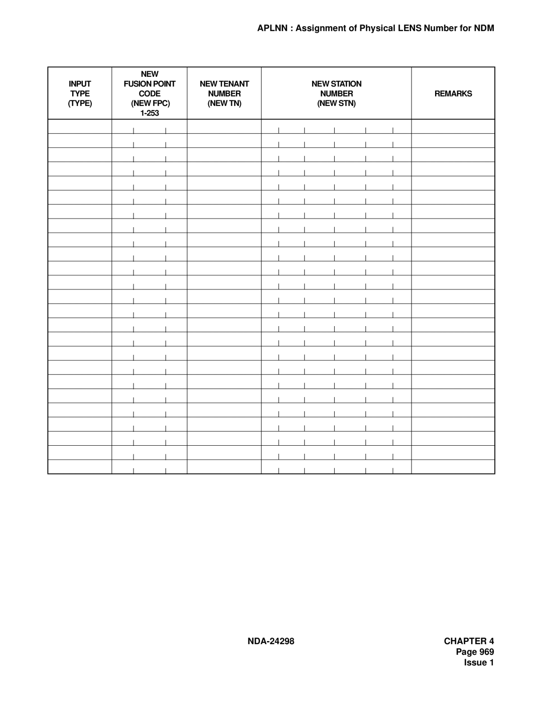 NEC NDA-24298 manual Input Type Type NEW Fusion Point Code 