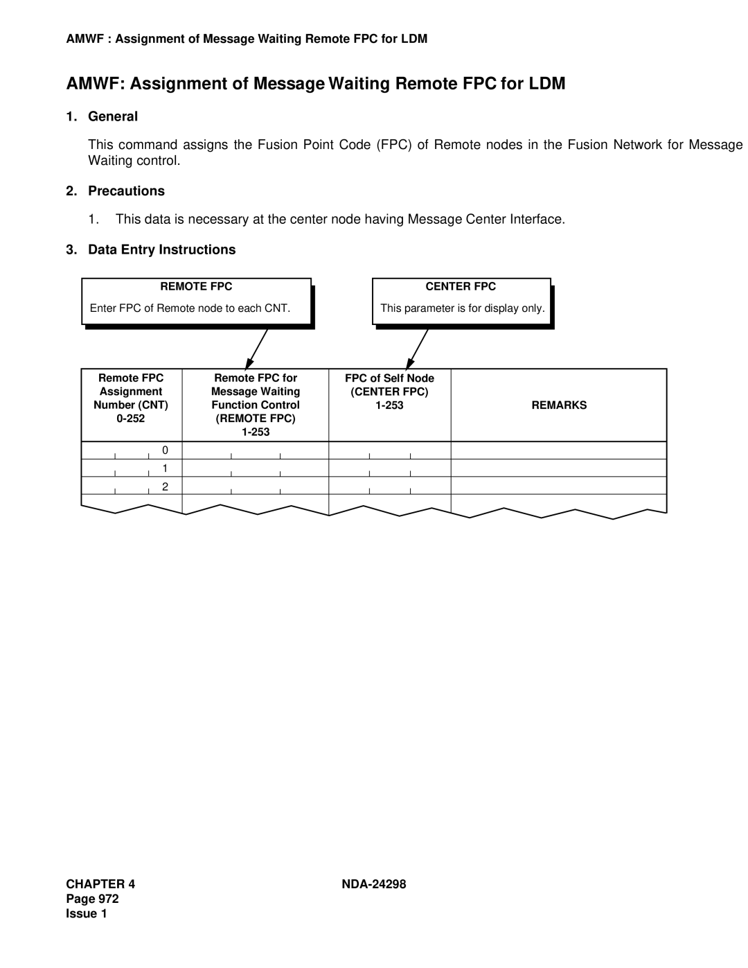 NEC NDA-24298 manual Amwf Assignment of Message Waiting Remote FPC for LDM 