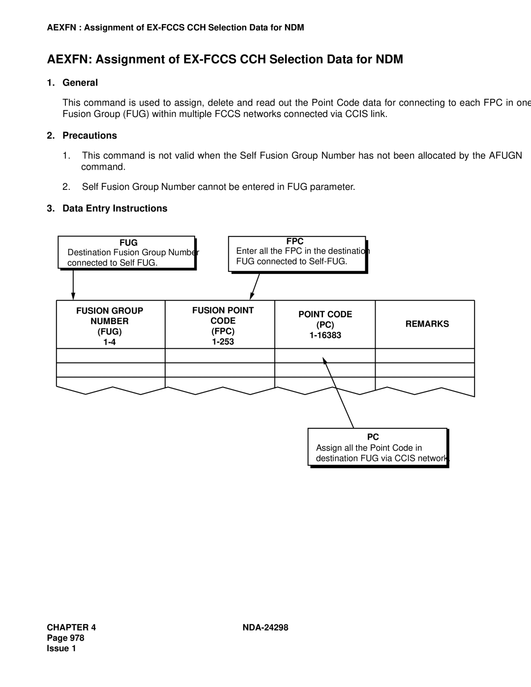 NEC NDA-24298 manual Aexfn Assignment of EX-FCCS CCH Selection Data for NDM, Fug, 16383 253 