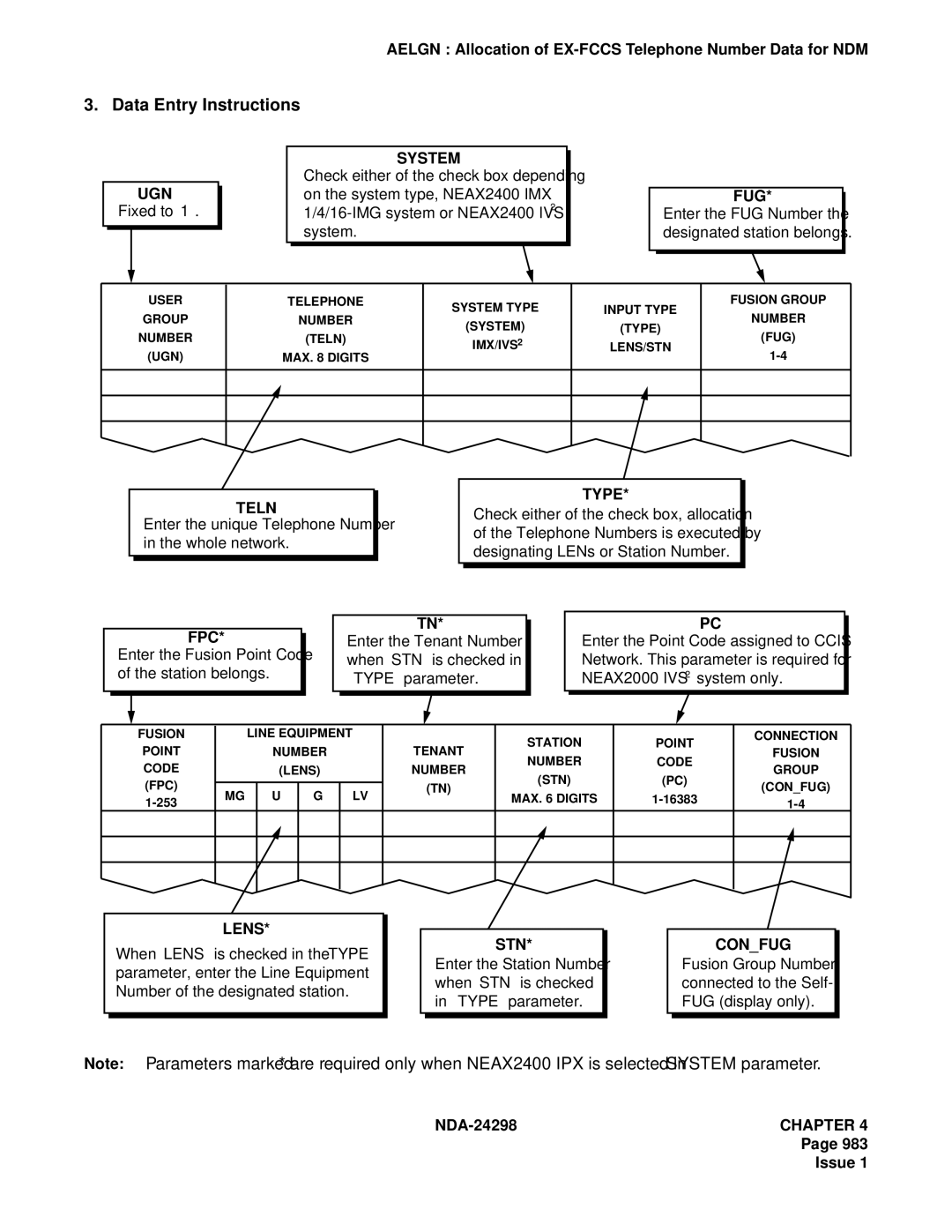 NEC NDA-24298 manual System, Enter the FUG Number the designated station belongs 