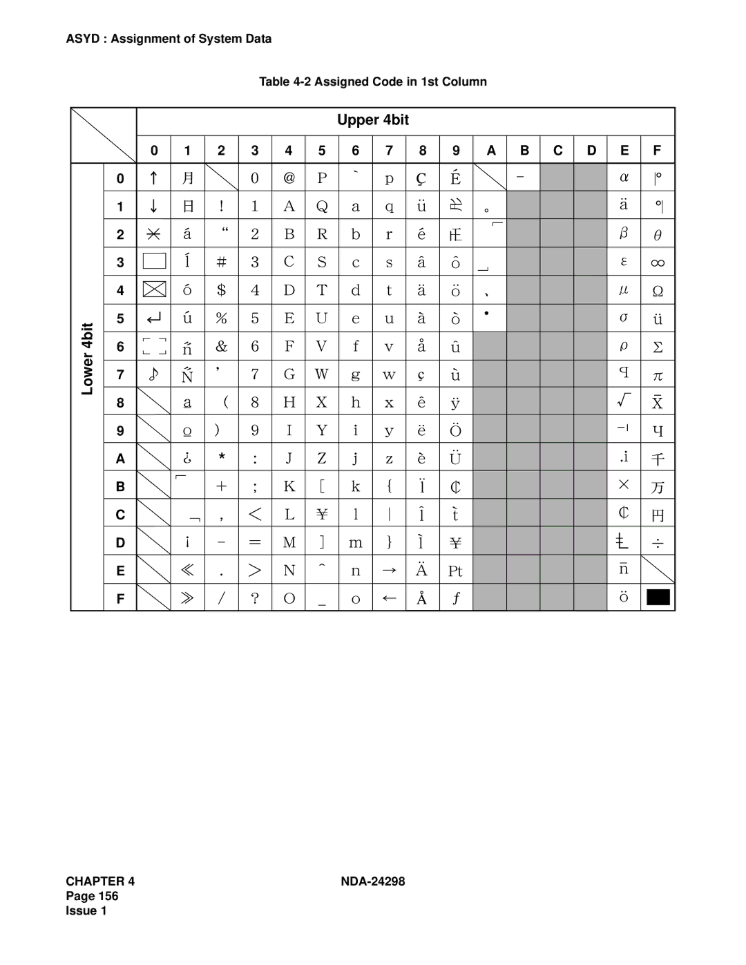 NEC NDA-24298 manual 4bit Lower, Asyd Assignment of System Data Assigned Code in 1st Column 