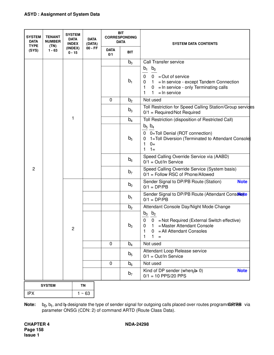 NEC NDA-24298 manual System Tenant BIT Corresponding 