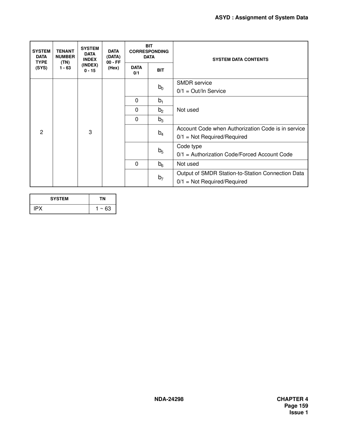 NEC NDA-24298 manual Smdr service 