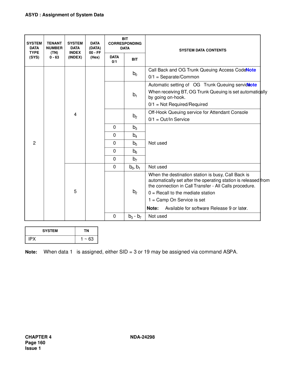 NEC NDA-24298 manual B0, b1, B3 b7 