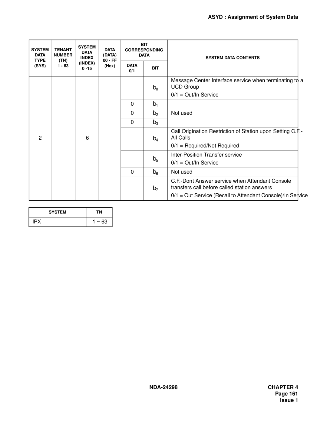 NEC NDA-24298 manual Message Center Interface service when terminating to a 