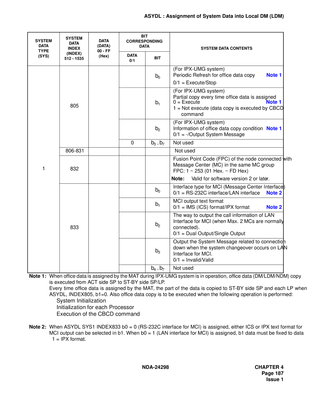 NEC NDA-24298 manual BIT Corresponding 