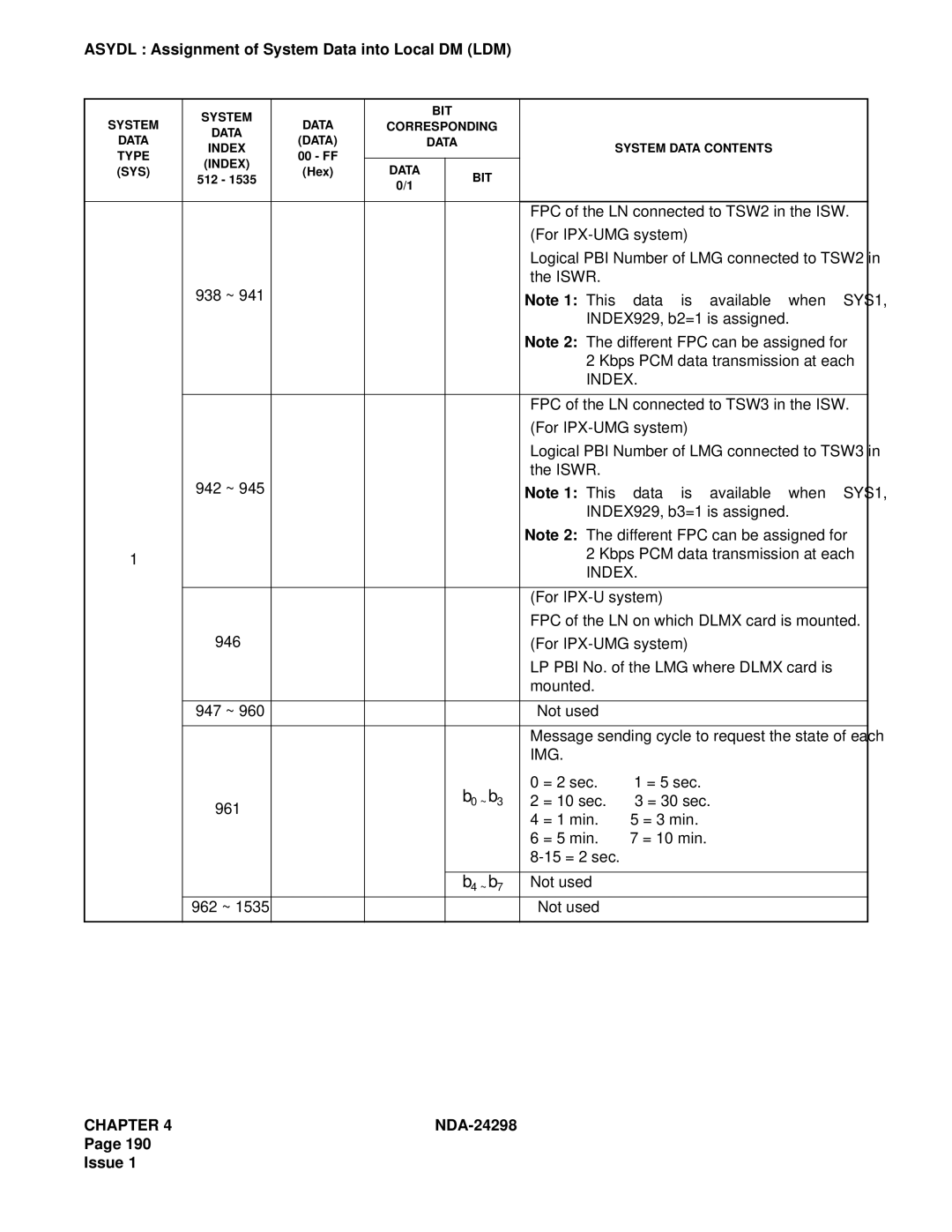 NEC NDA-24298 manual INDEX929, b2=1 is assigned, INDEX929, b3=1 is assigned, Img 