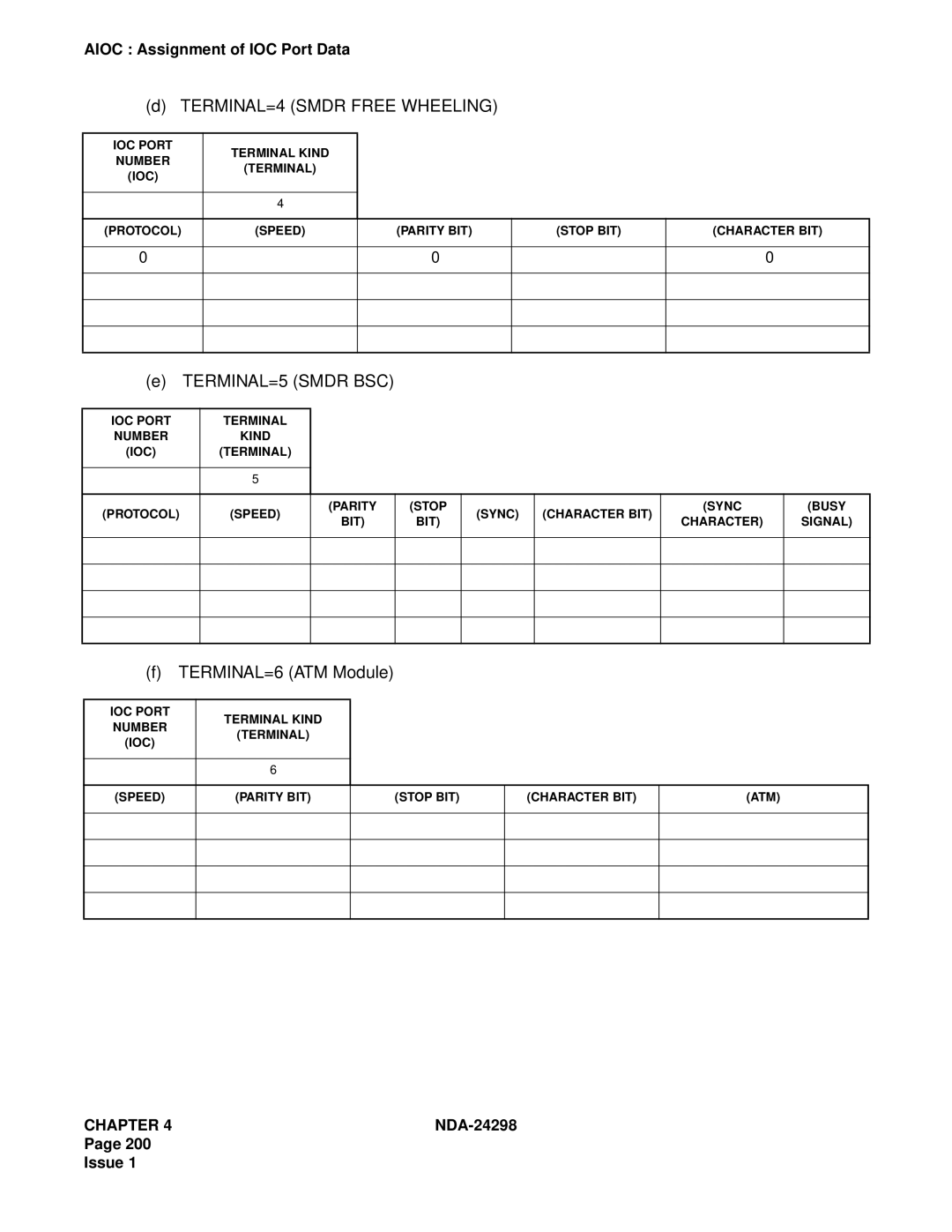 NEC NDA-24298 manual TERMINAL=4 Smdr Free Wheeling, TERMINAL=6 ATM Module 