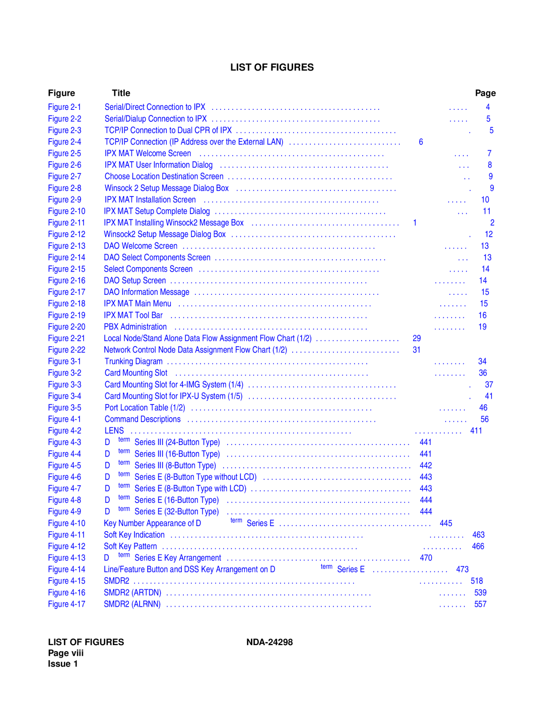 NEC NDA-24298 manual List of Figures 