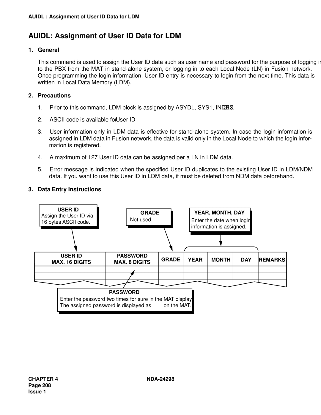 NEC NDA-24298 manual Auidl Assignment of User ID Data for LDM, User ID MAX Digits Grade YEAR, MONTH, DAY 