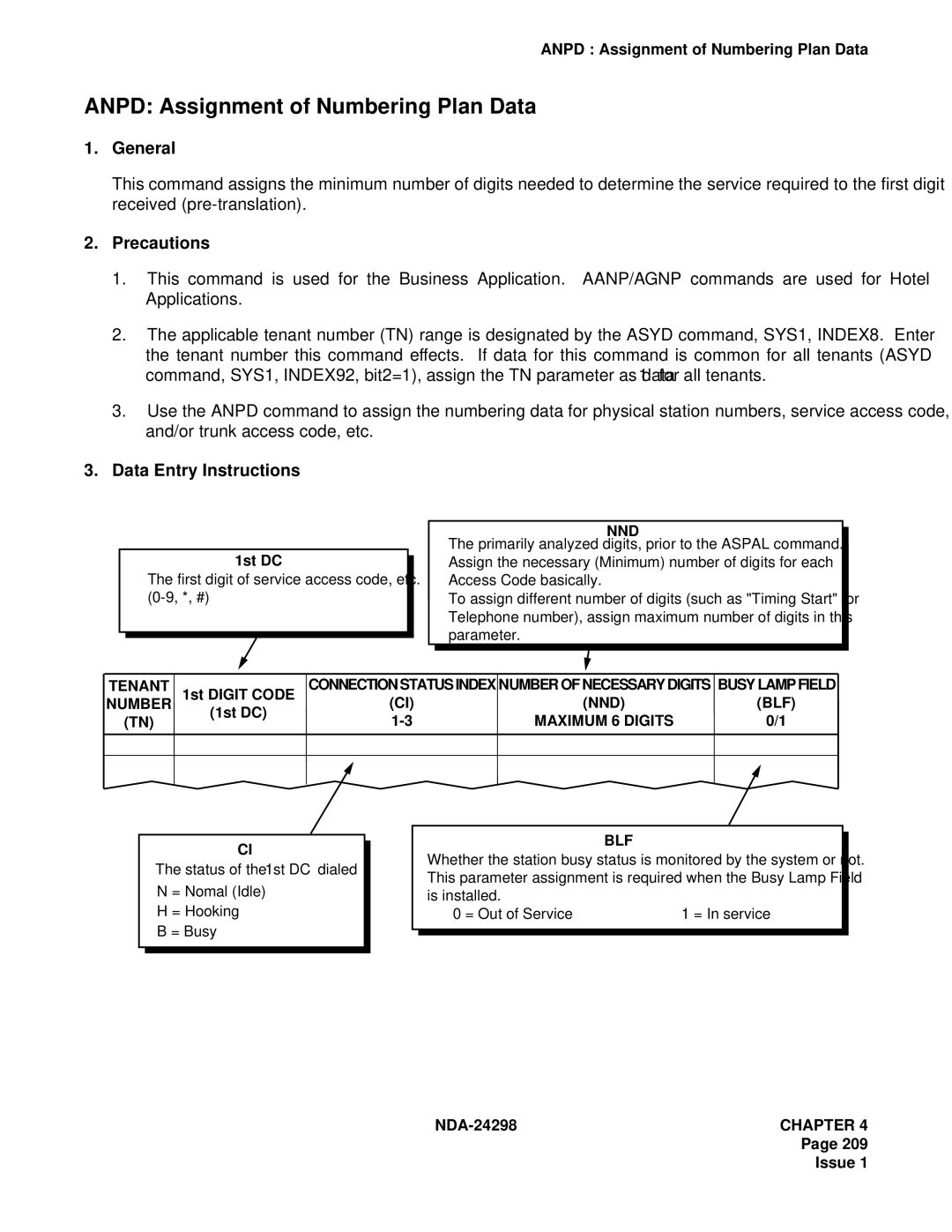 NEC NDA-24298 manual Anpd Assignment of Numbering Plan Data, Nnd, Tenant, Number NND BLF 