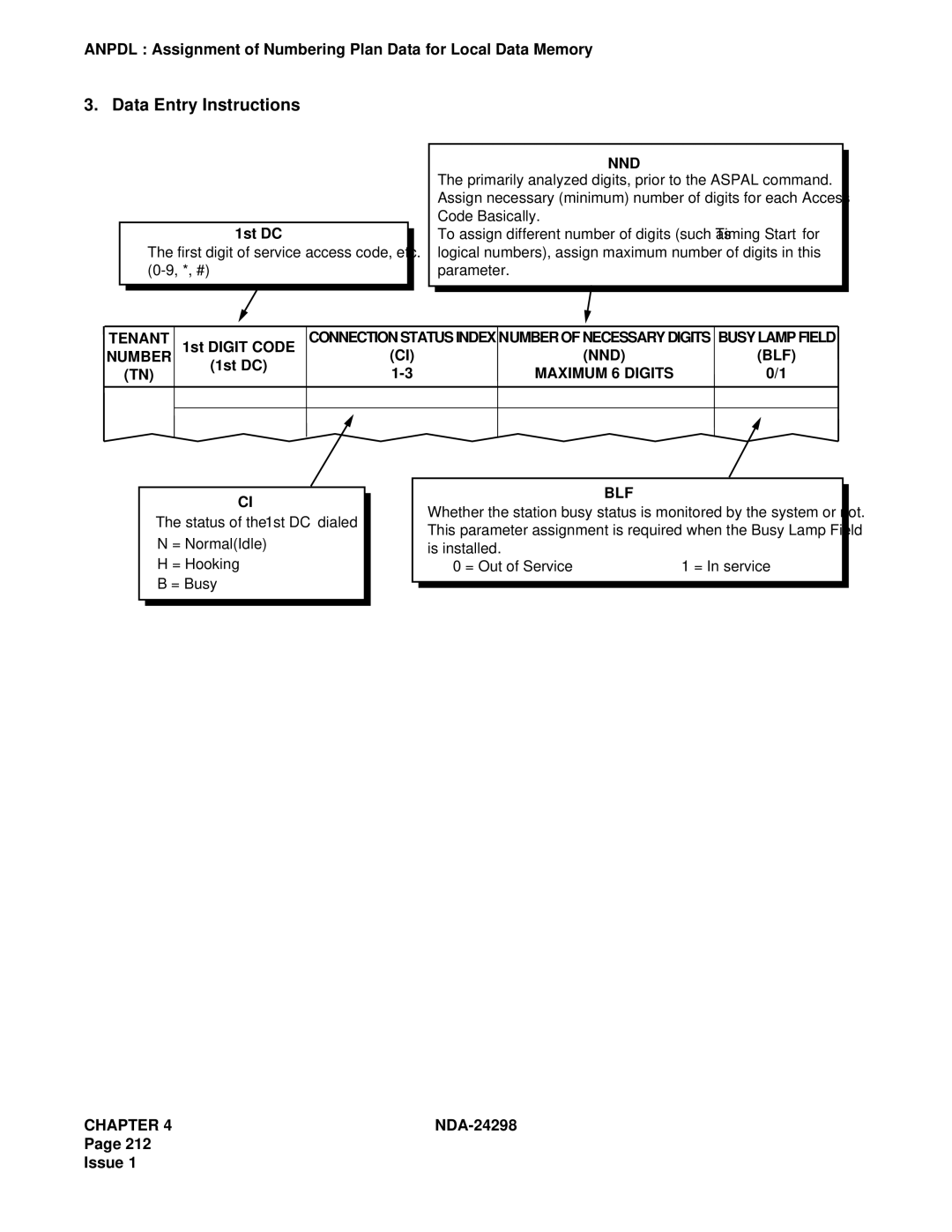 NEC NDA-24298 manual Status of the 1st DC dialed = NormalIdle = Hooking = Busy 