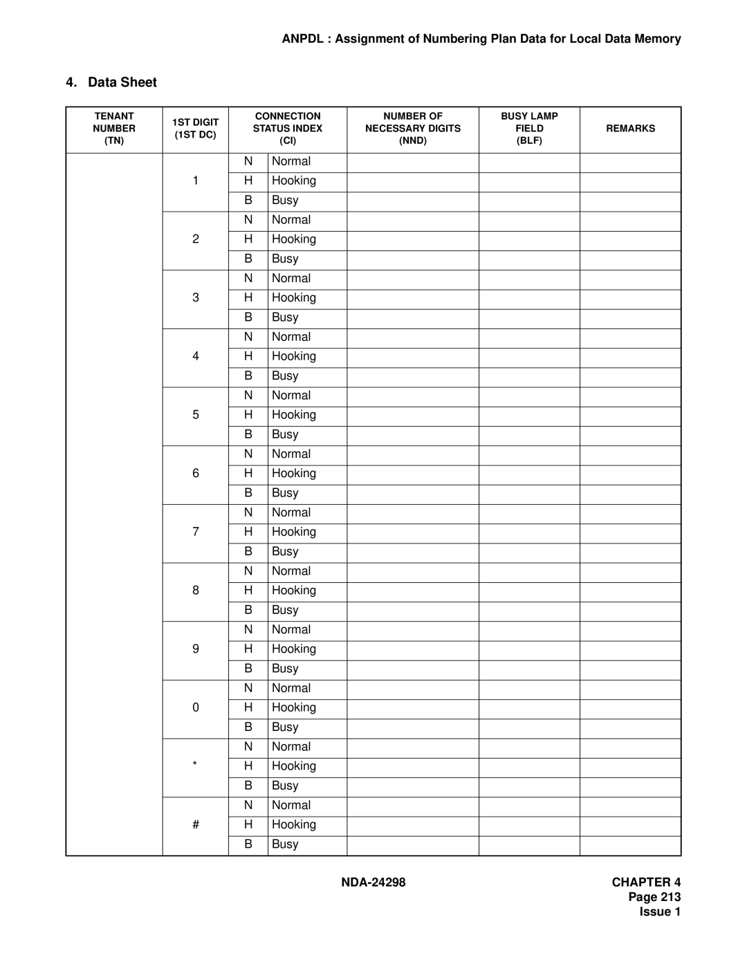 NEC NDA-24298 manual Data Sheet 