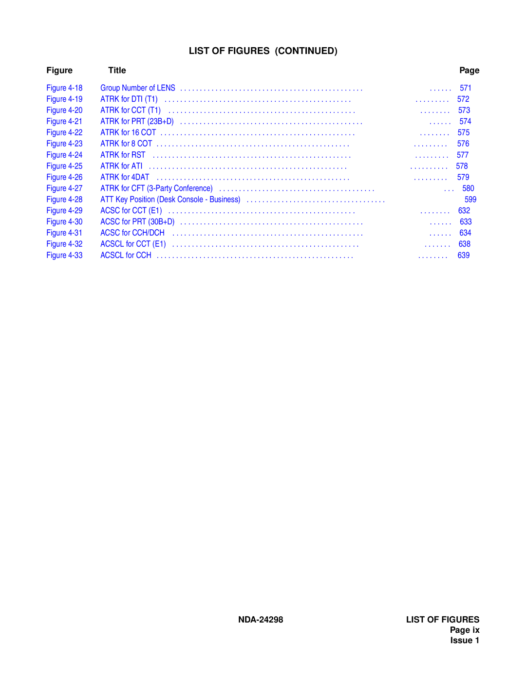 NEC manual NDA-24298LIST of Figures Page ix Issue 