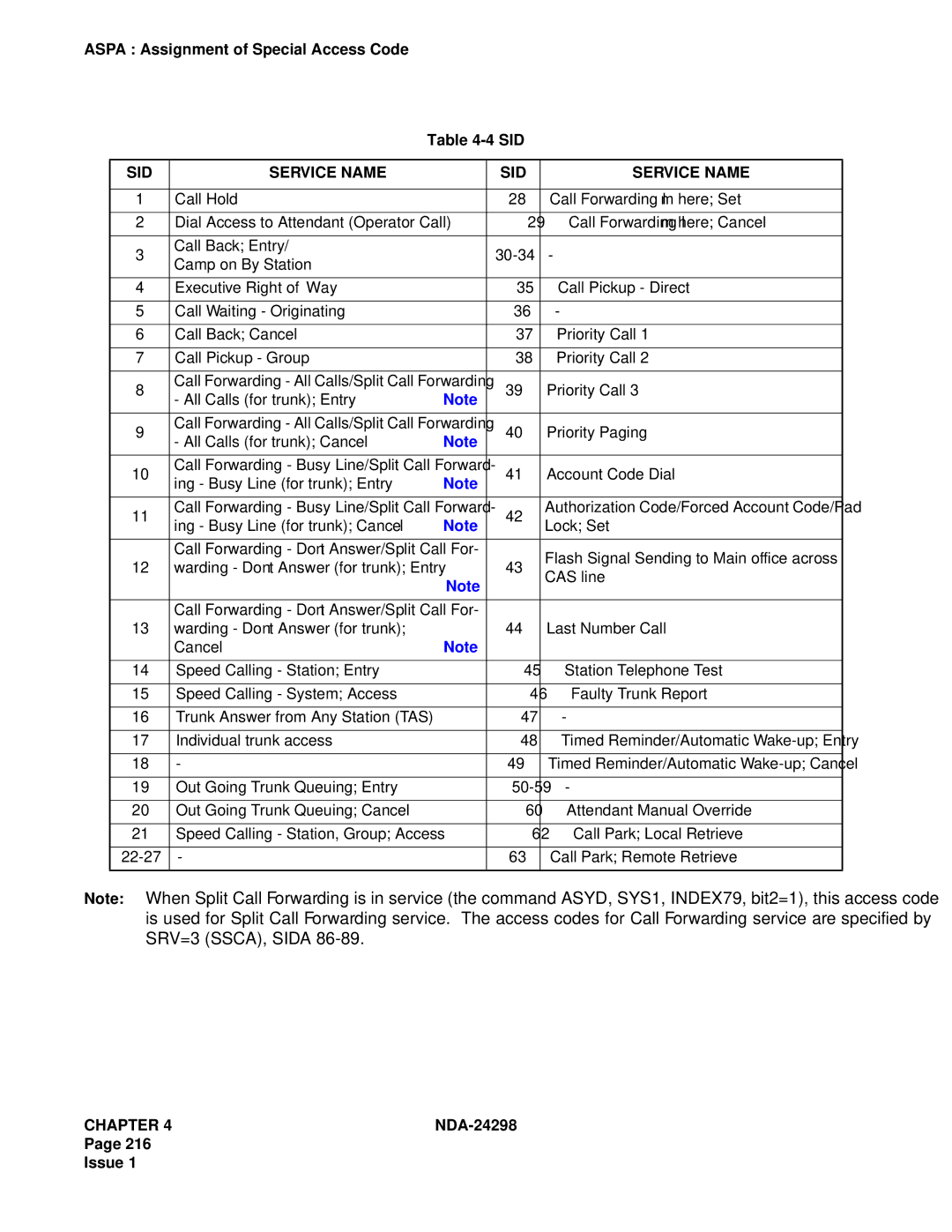 NEC NDA-24298 manual Aspa Assignment of Special Access Code SID, SID Service Name 