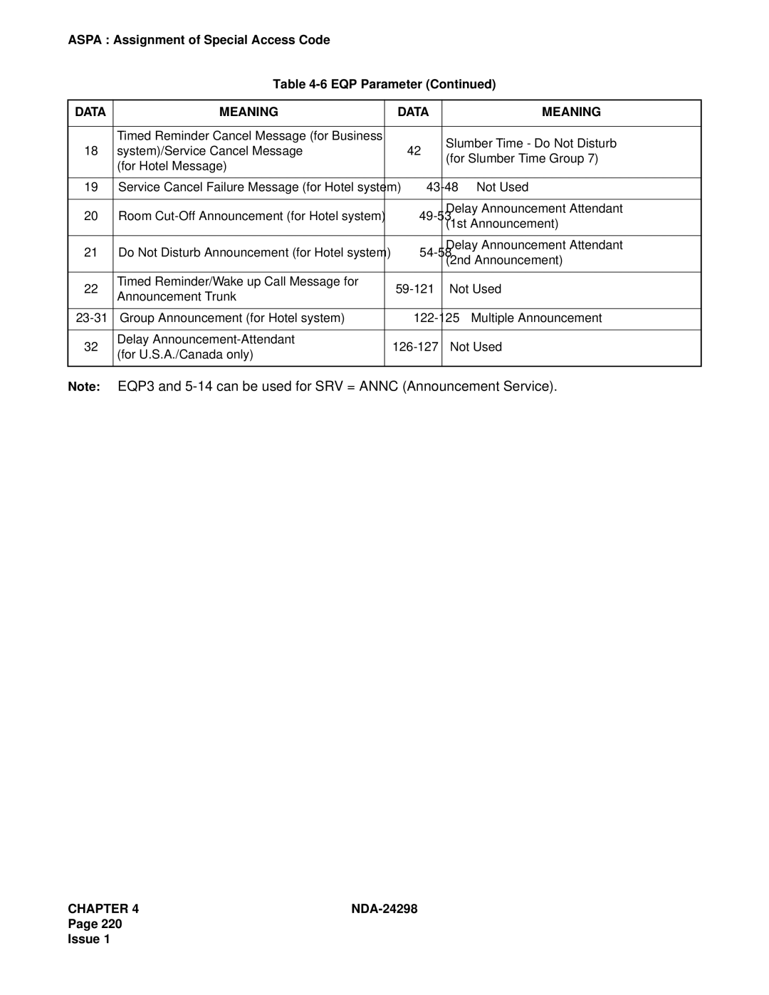 NEC NDA-24298 manual Aspa Assignment of Special Access Code EQP Parameter 