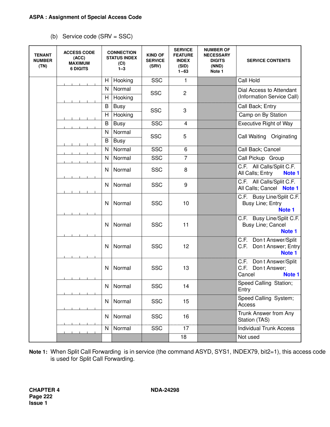 NEC NDA-24298 manual Service code SRV = SSC, Ssc 